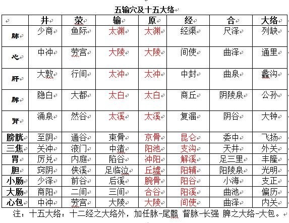 深度解密《黃帝內經》人迎寸口脈針法