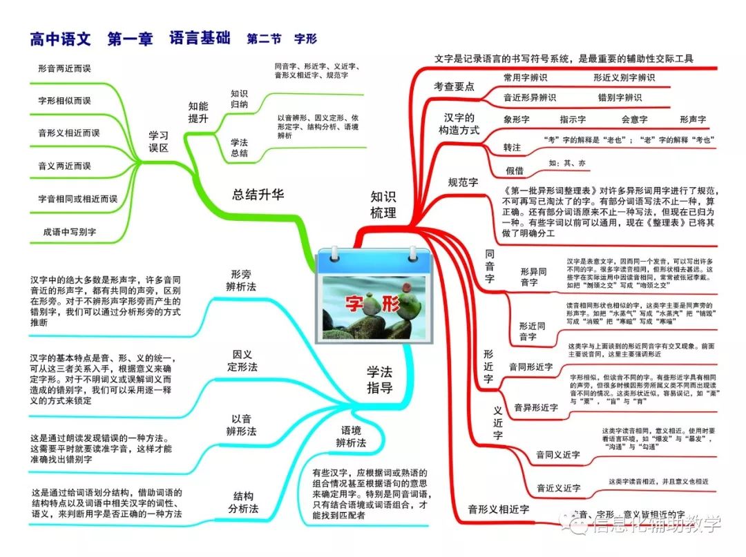 思維導圖高中語文篇知識點24張思維導圖