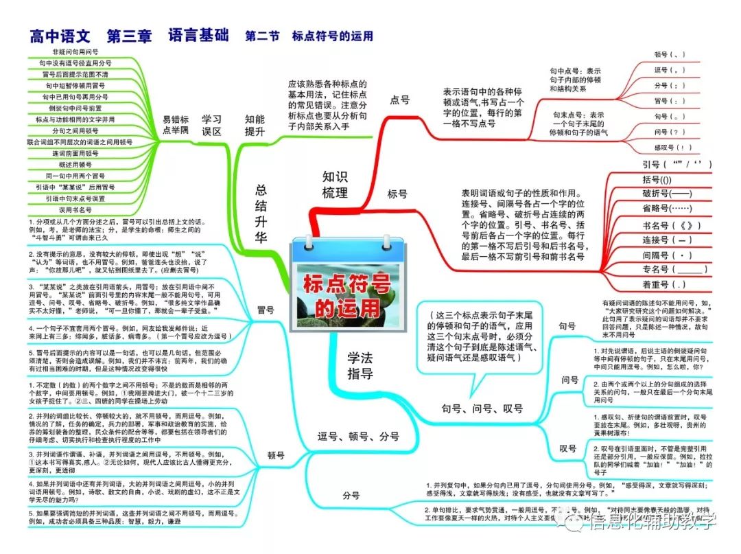 思維導圖高中語文篇知識點24張思維導圖