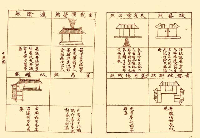 近代吳師青風水著作陽宅形煞真傳