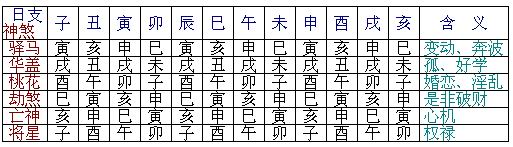 申 午 午 巳甲 庚 壬 乙年 月 日 時例:在八字算命中,人的富貴貧賤是