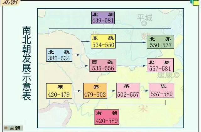 歷史上最混淆的時期魏晉南北朝五胡十六國精心整理一看就懂