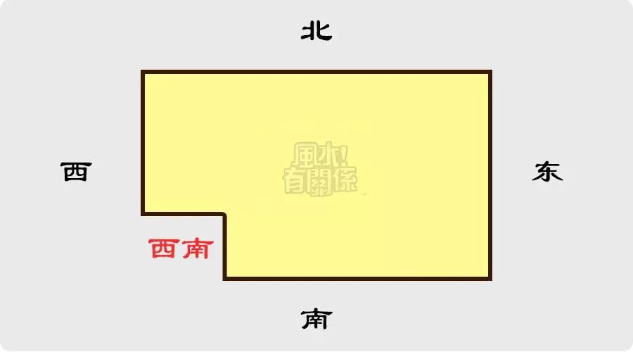 西南方缺角03化解方式:西北方缺角,可以在缺角的方位貼白色萬字符或