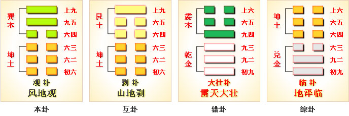 周易第20卦_觀卦(風地觀)_巽上坤下_周易六十卦詳解