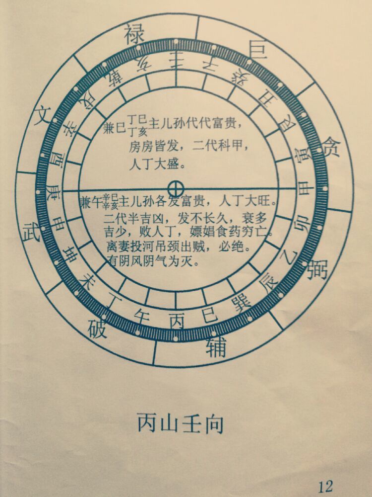 *二十四山立向线法图解(珍藏秘本)