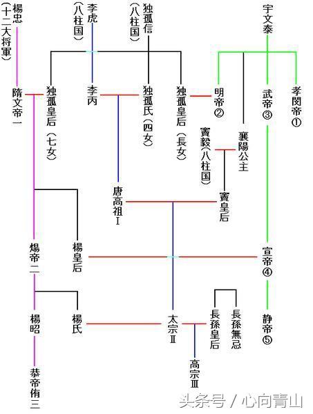 如何区分我国古代的民军制征兵制世兵制府兵制和募兵制