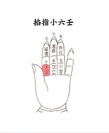 教你一个择日预测的方法你就可以掐指一算了很简单呦