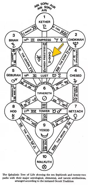 北欧神话之世界树