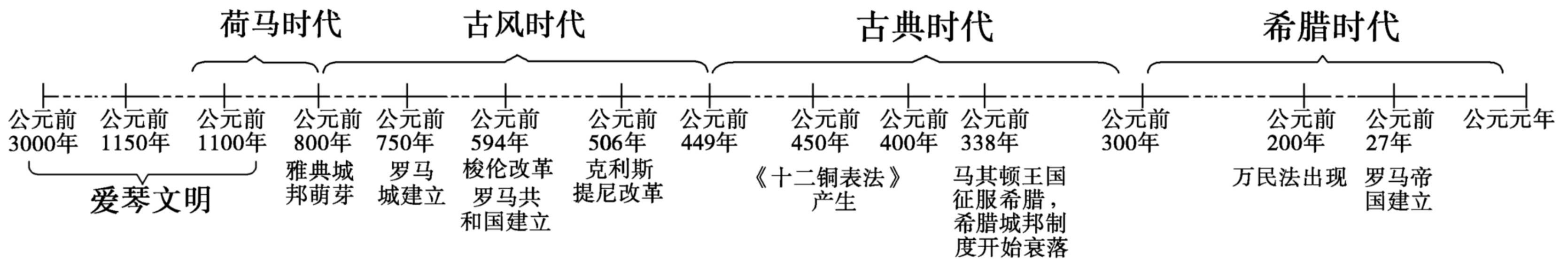 一线到底,高中历史超全时间轴高清版,知识点没串起来的还等什么,速收!