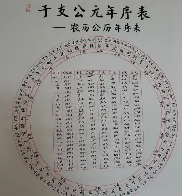 农村俗语早秋丢晚秋收中秋热死牛具体是什么意思今年什么时候立秋