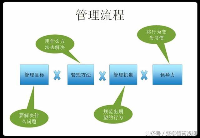 企业流程管理八要素管理必读