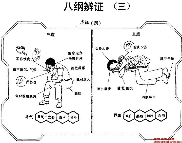[亡阴,亡阳]亡阴,亡阳证是疾病过程中的危重症候.