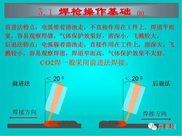 气保焊操作的几个关键要点!