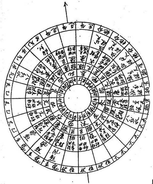 楊公風水專用教材之七