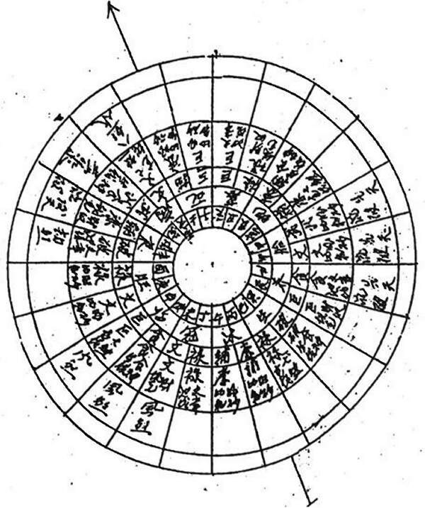 杨公风水专用教材之七