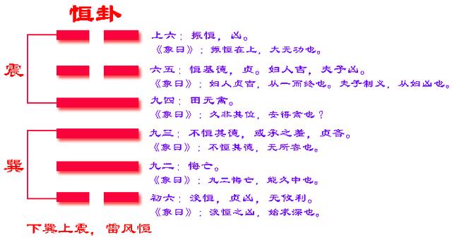 易经六十四卦之恒卦