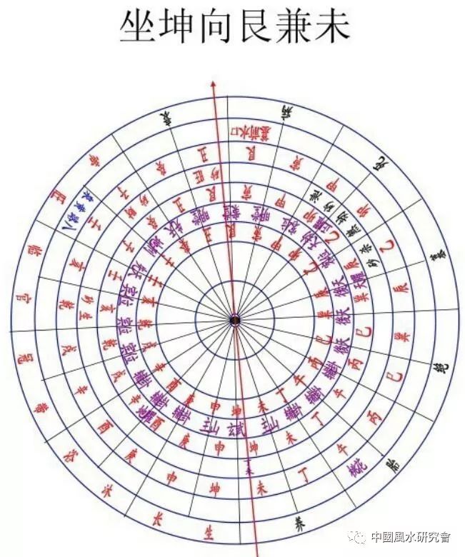 45辛乙兼戌辰—阴阳得配,丁财两旺,申子辰年应之.