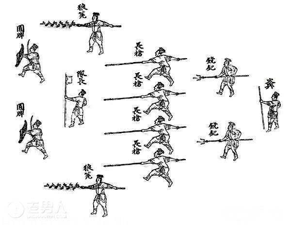 中国古代阵法大全图解