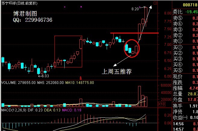 图中说只是k线形态的知识点,不是操作的全部依据,但在当下是最重要的