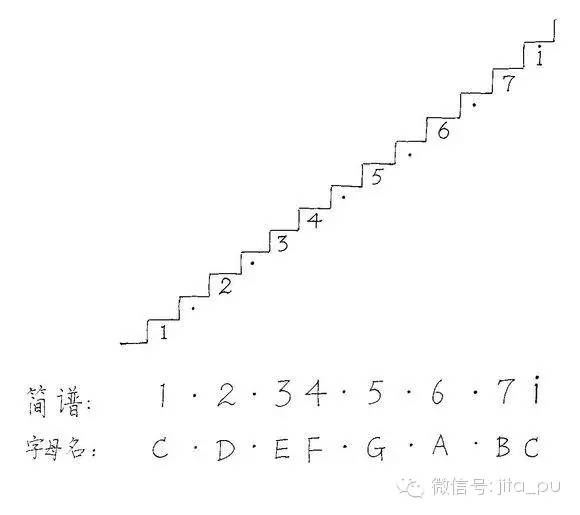 【樂理知識篇】節奏節拍樂理:簡譜樂理知識