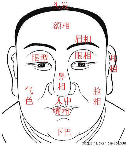 一些人临死前出现的几种面相