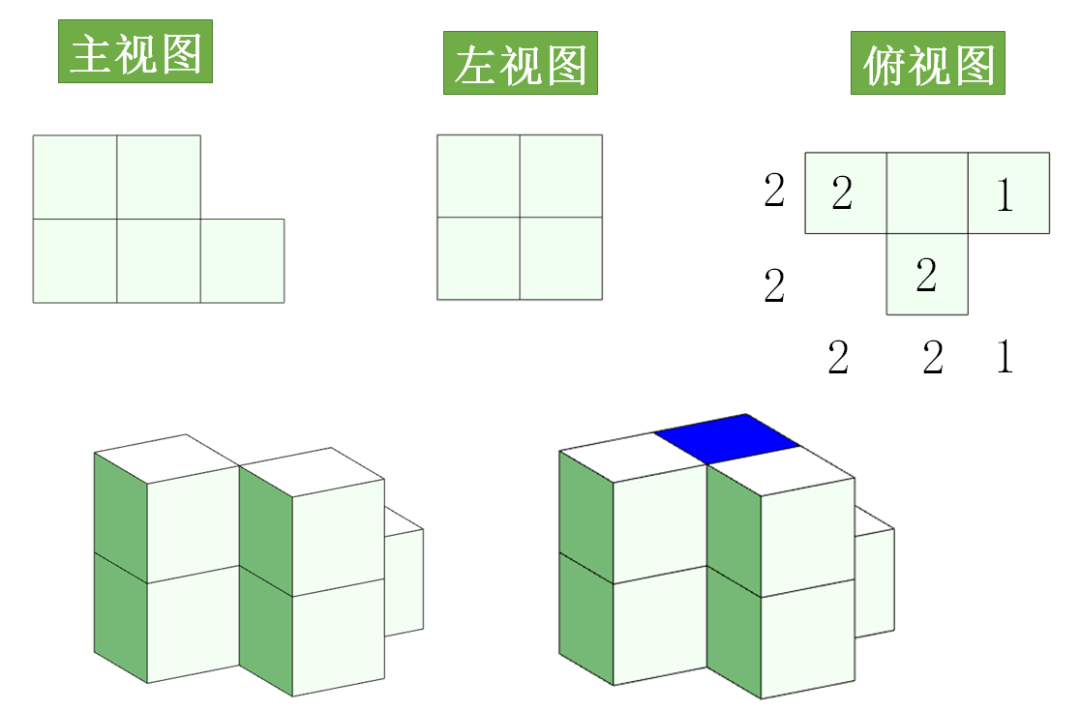 三视图的摆放规则图片