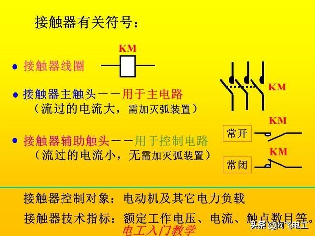 接触器的图形符号