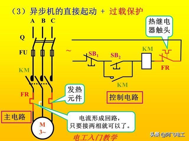 下面是交流接觸器的實物圖和工作原理圖 下面為電力拖動的電路圖,大家