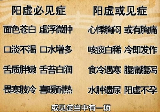 只要有必见症中的二项,或见症中的一项,就可确诊为阳虚.