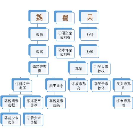 概述三国历史20张图看懂三国时期版图变化
