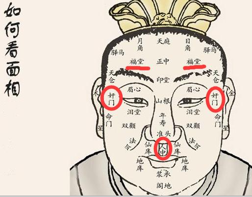 役者夭福堂黑暗,印堂青白,眼中红血丝遍布,土星赤黑上达山根,人中暗黑