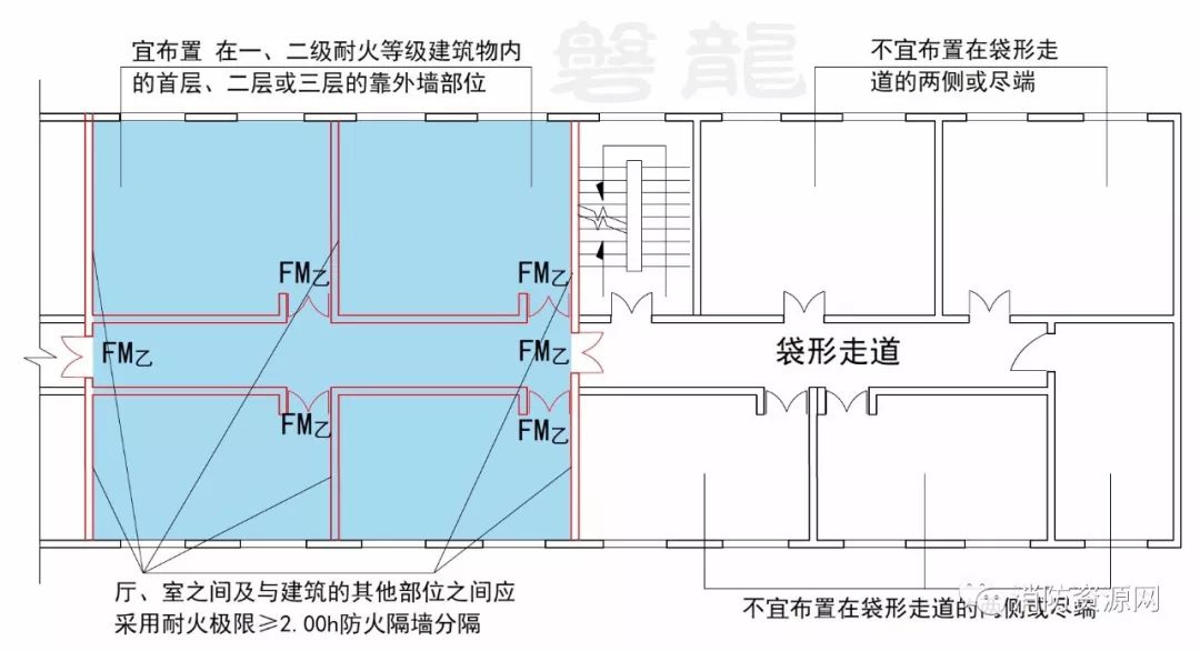 歌舞娛樂放映遊藝場所建築防火及消防設施要求