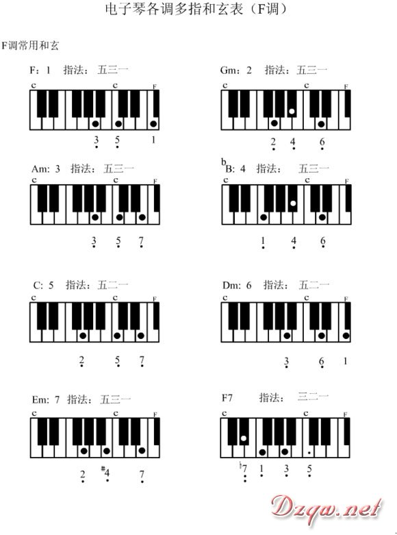 f大调7个基本和弦图图片