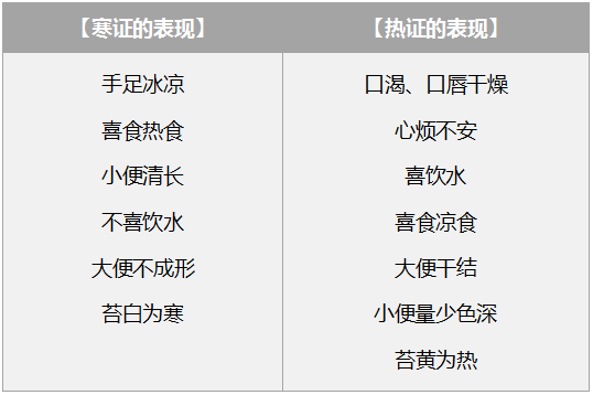 【寒热】糖尿病和热证关系密切,试试这杯代茶饮,清热泄浊!降脂通便! -