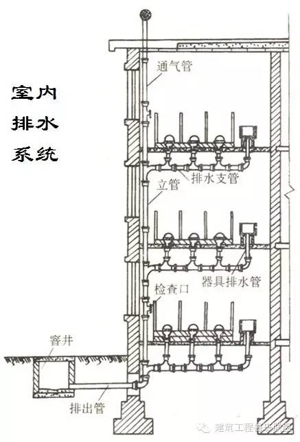 管道系统图方向角度图片