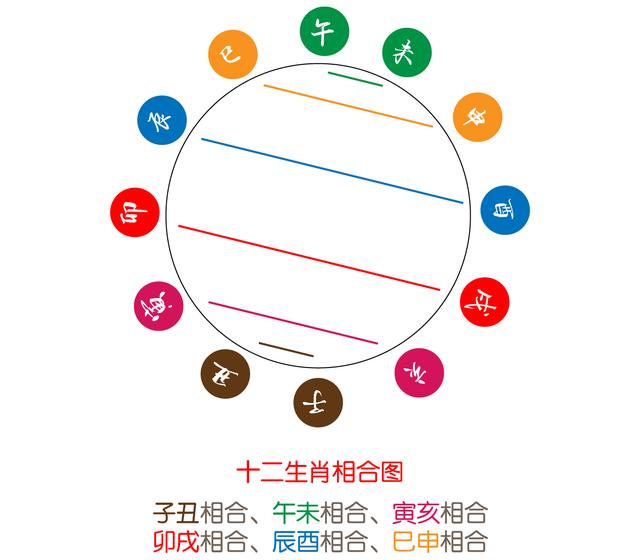 办公室风水法门(下)