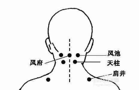 方法:先从腕骨穴开始,依次再点肩井穴,风池穴,完骨穴,天柱穴.