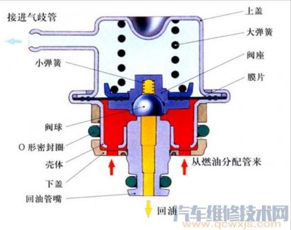 汽车发动机各系统部件构造图解及名称大全超详细