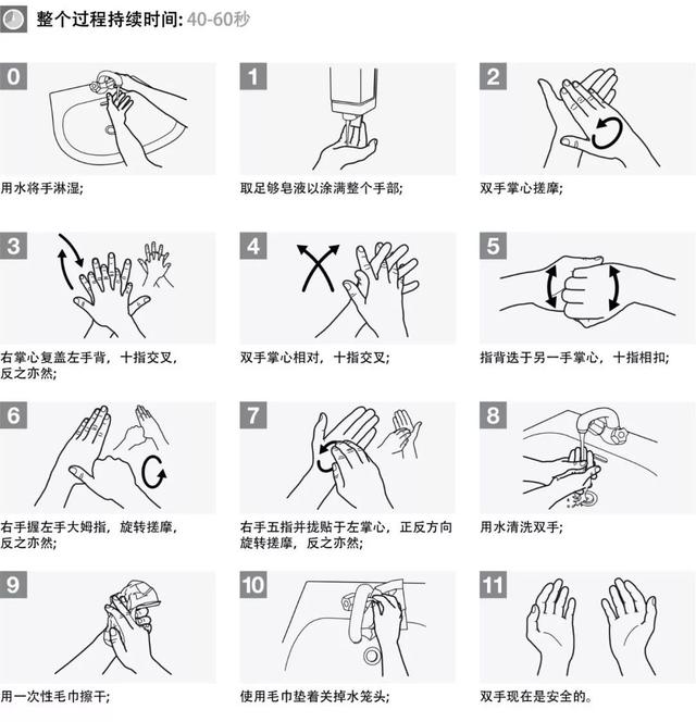 口罩消毒液免洗洗手液怎么选协和医生教你做家里的大神