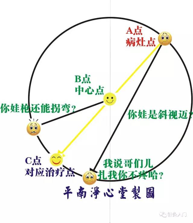 八字疗法学习