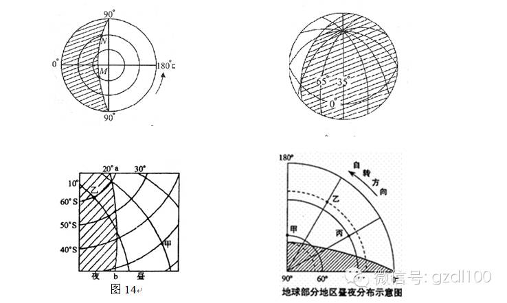 点拨晨昏线的判读及应用