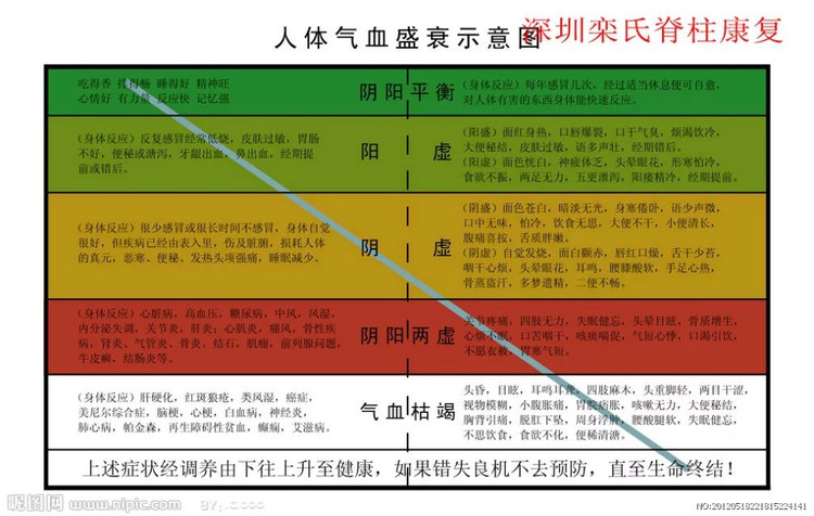 健康的身体 气是阳光,血是雨露-中医养生的最高境界就是调气血 中医