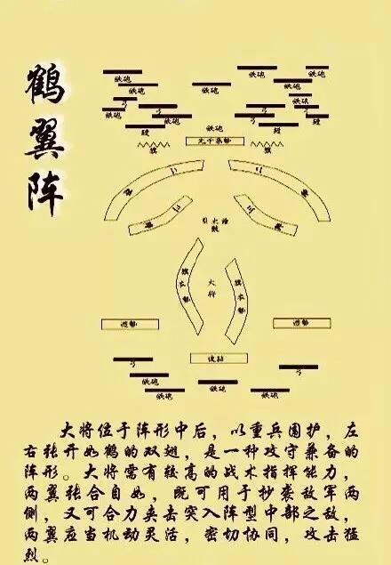 中國古代十大經典軍事陣型圖