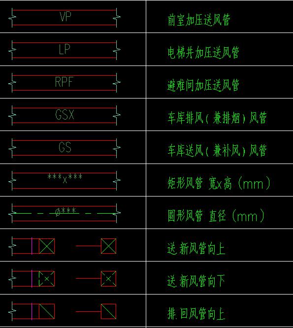 不懂暖通的您也能看懂cad图纸