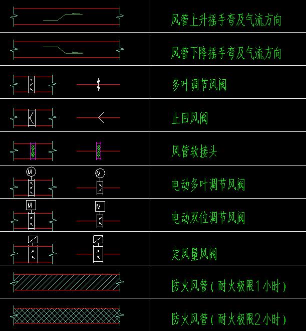 风口图例4风口图例2风口图例1标注方法参考3标注方法参考2标注方法