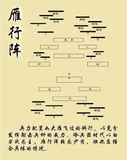 古代9种经典军事布阵图