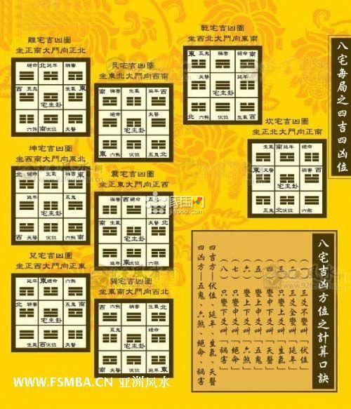 3分钟教你找到自己家中财位