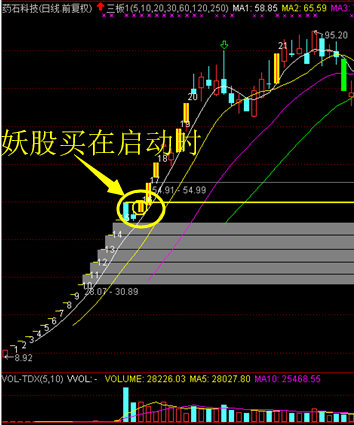 特殊的洗盘型涨停其实就是由弱转强