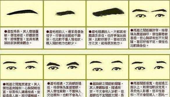 "麻衣神相"入门基础知识解析与秘传口诀!(精藏全篇)