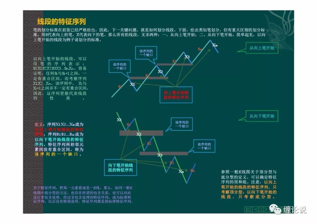 纏論說:纏中說禪|簡單易懂【分型,筆,線段篇】研習纏論基礎詳細圖解